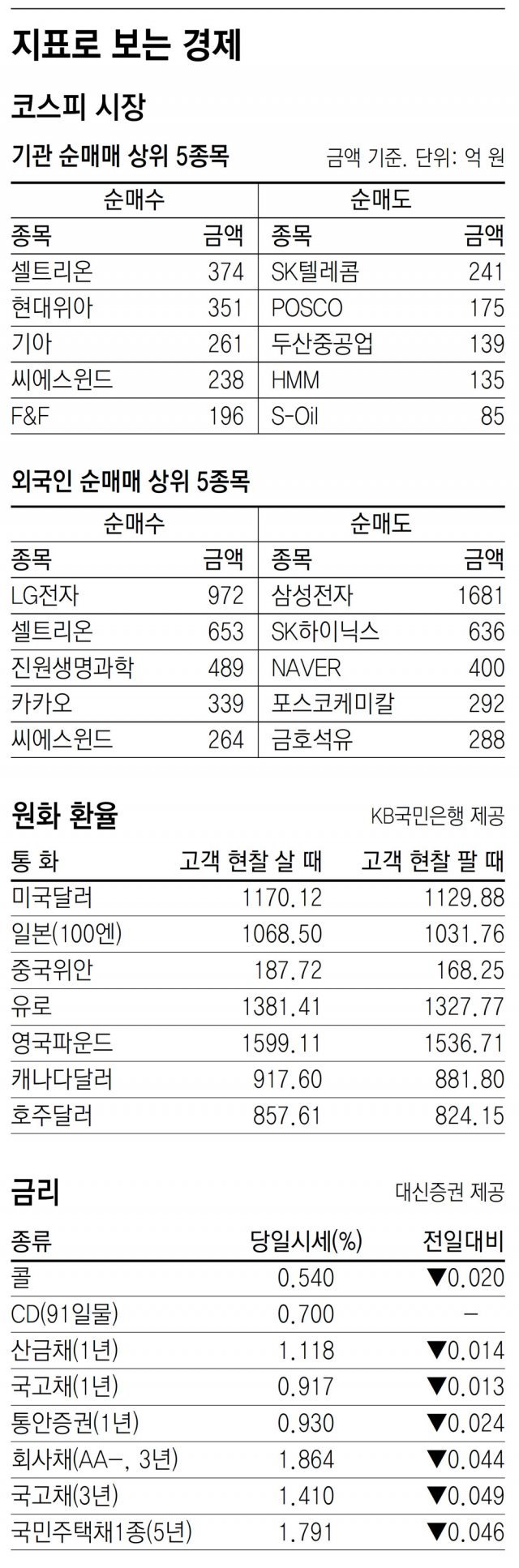 7월 21일 New Update 의 썸네일 이미지