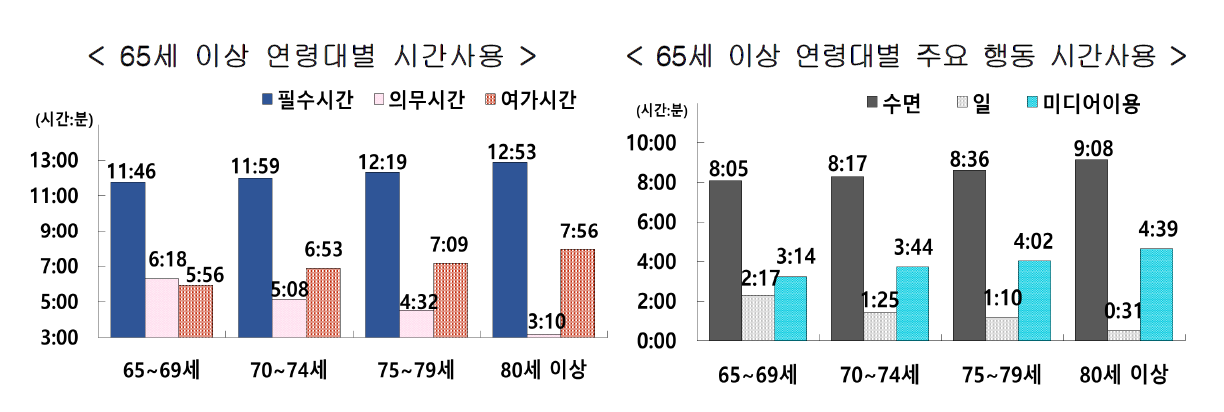 출처: 통계청, 2020 고령자 통계, 2020. 9.