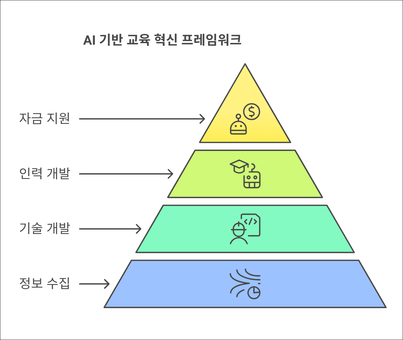Designed by | AI Prompt Lab | NogadaHunter