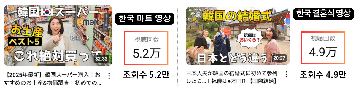 미야씨 섬네일과 영상 조회수 예 (2025년 6월 1일 기준)