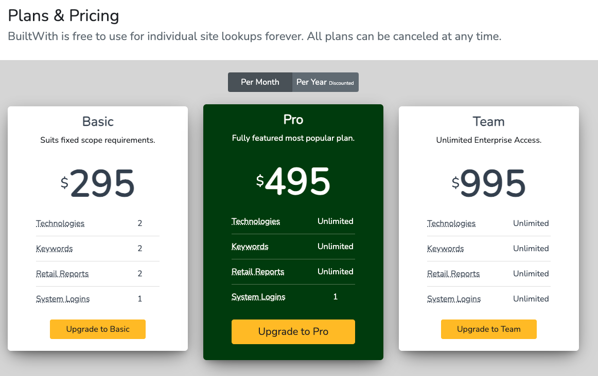 사용자의 건의 메일 이후 추가된 Built With 유료 플랜. 리스트 전체를 보려면 한달에 최소 40만원을 내야 한다.
