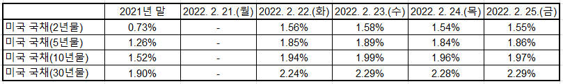 출처: U.S. Department of the Treasury