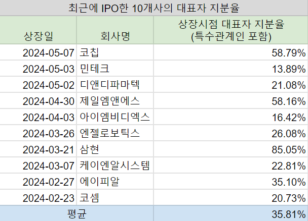 (출처 : 직접 작성)