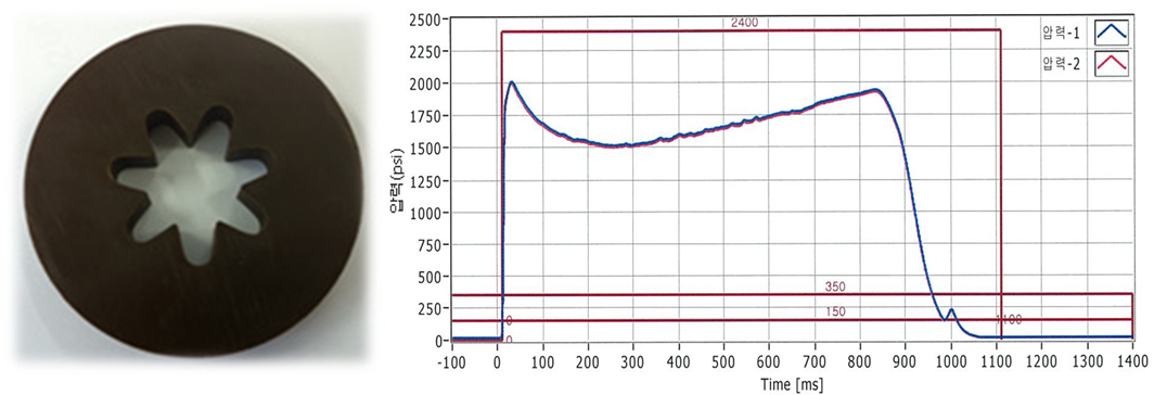KDI 2.75인치 로켓의 그레인 형상과 연소시간에 따른 압력 그래프