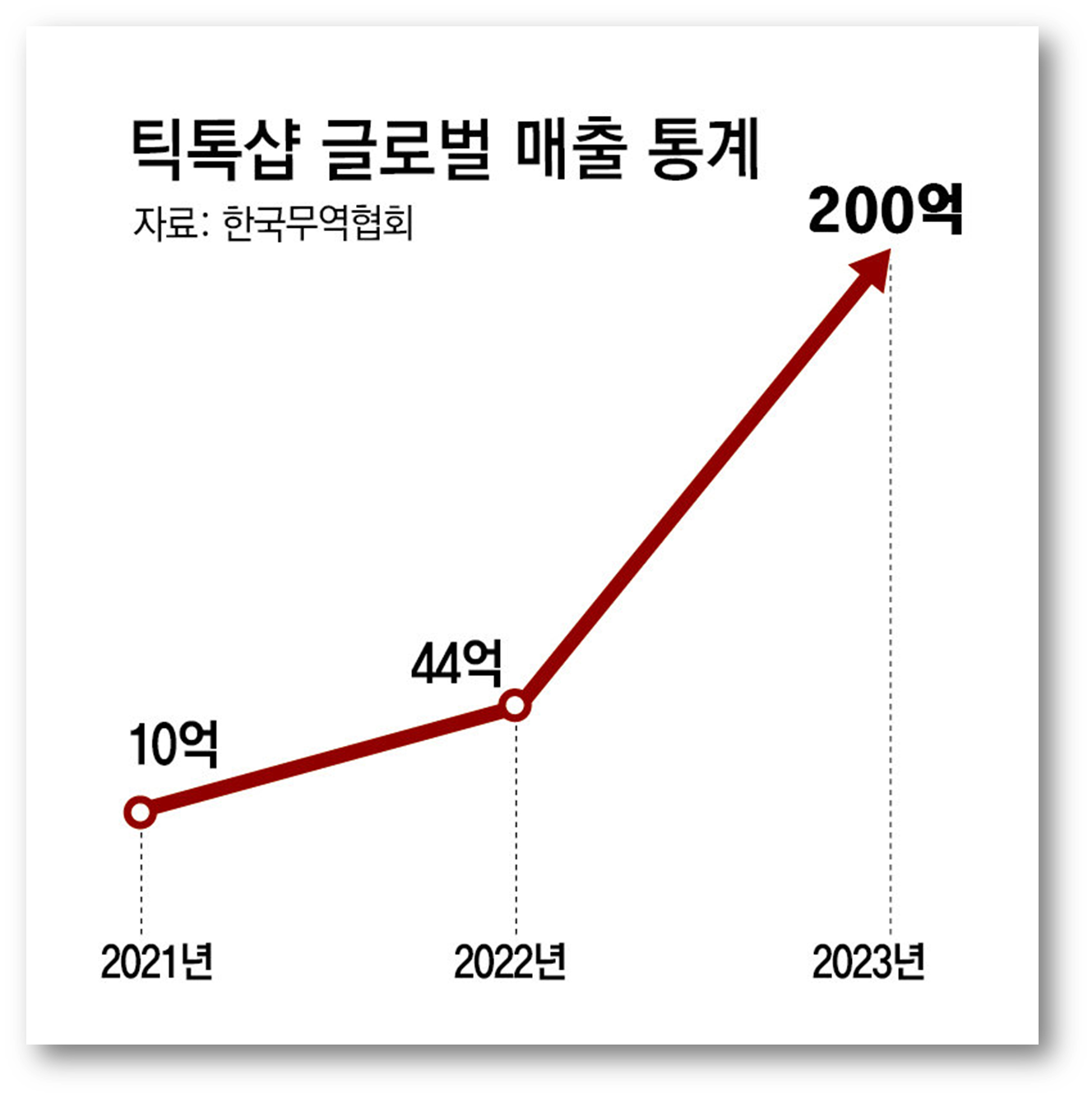 출처: 동아일보