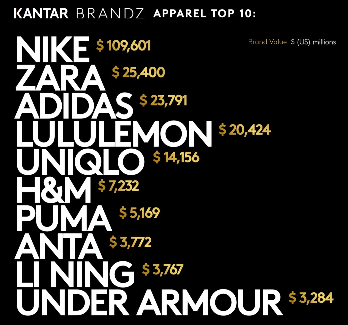 2022 글로벌 브랜드 by 칸타