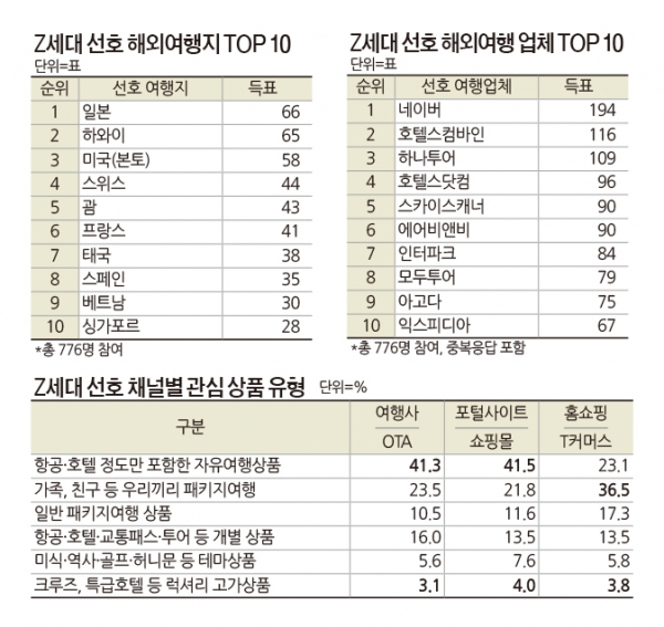 출처 = 여행신문