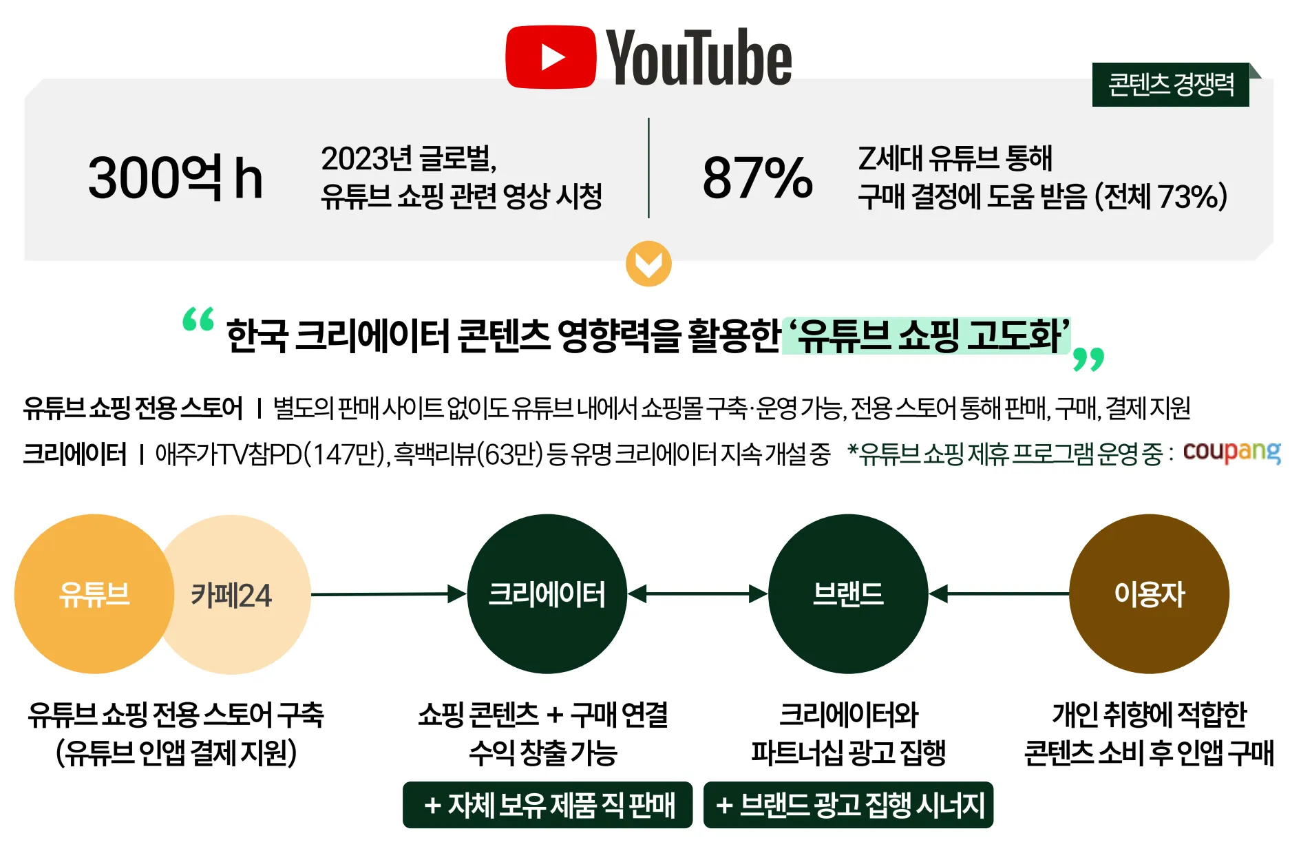 유튜브 쇼핑 구조도 (출처=나스미디어)