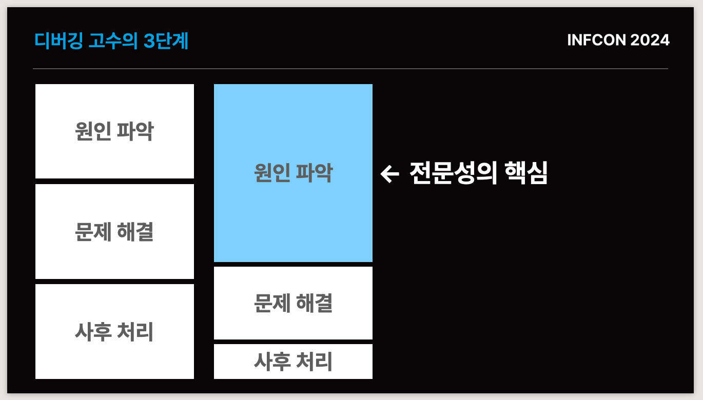 배휘동님의 인프콘2024 발표 자료 중에서.