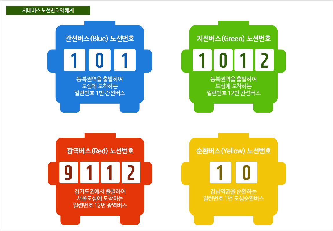 출처 : 서울특별시버스운송사업조합