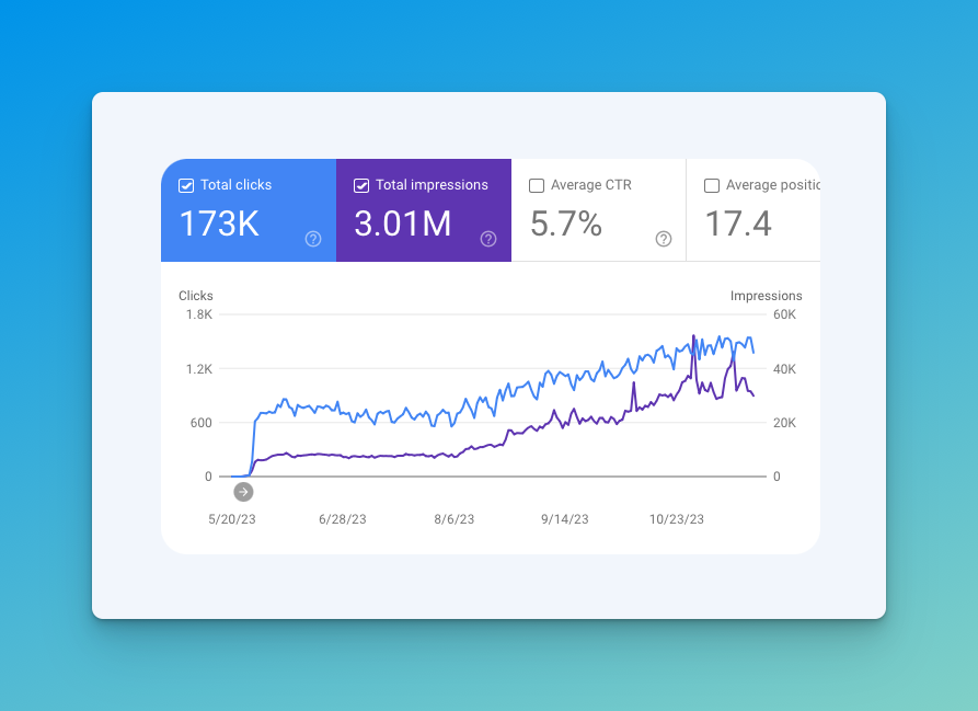 Keepthescore SEO summary