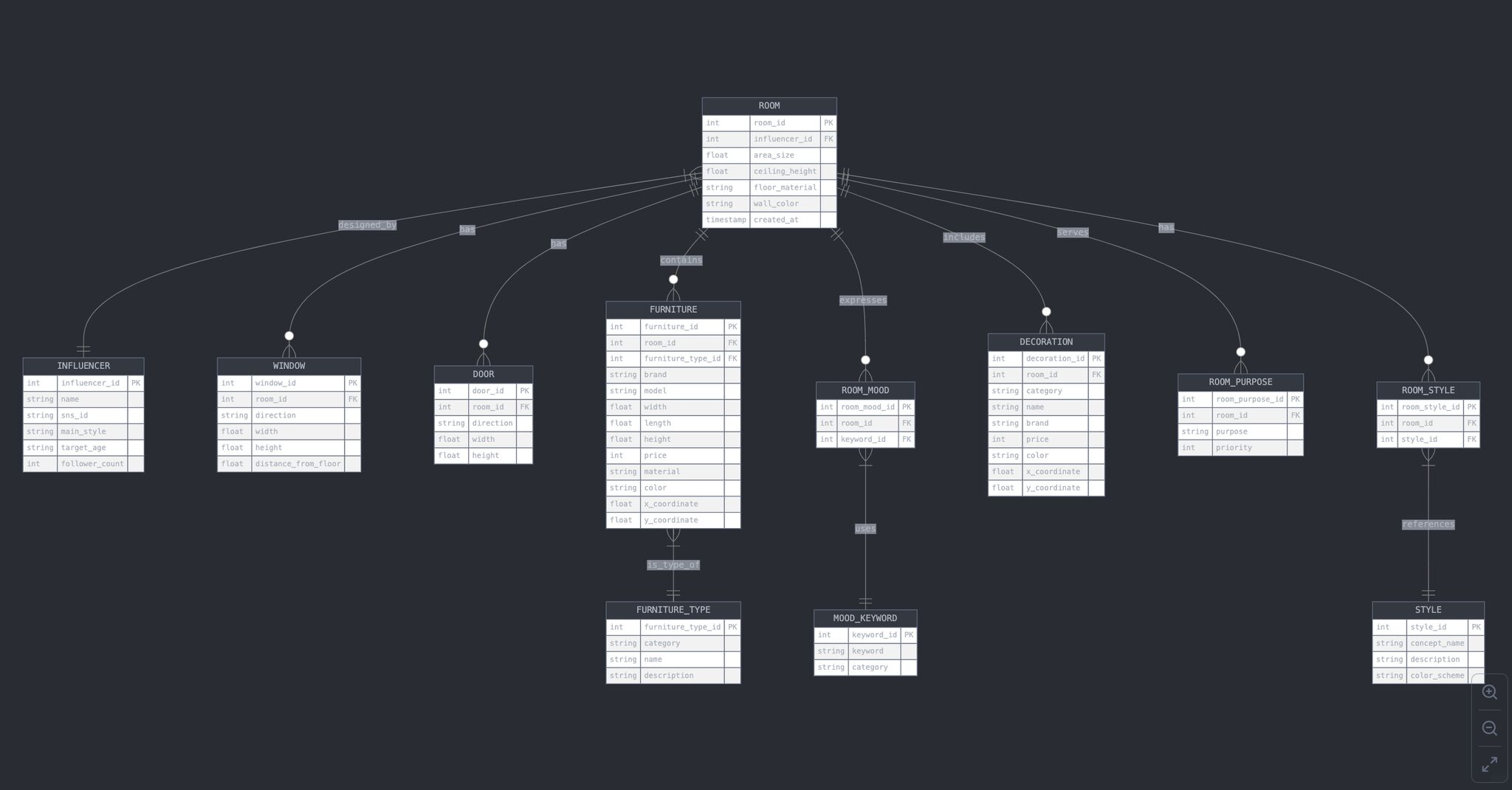 Feature Dataset (클로드.. 넌 참 일을 잘해.)