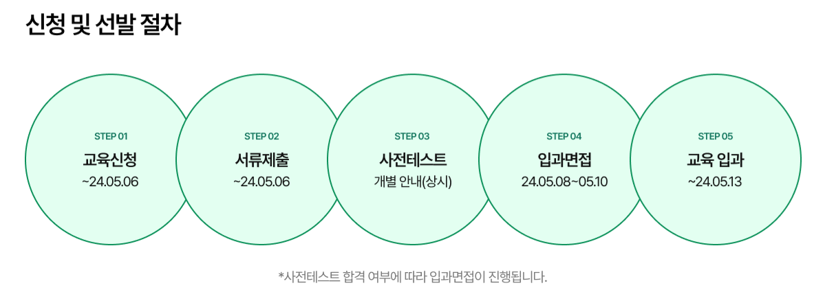 출처 : 청년취업사관학교 새싹