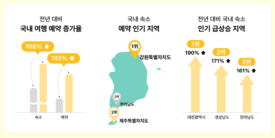ⓒ놀유니버스