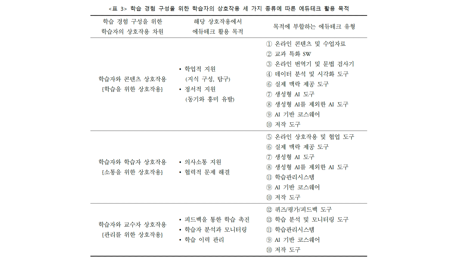 출처: 홍선주, 박연정(2025)