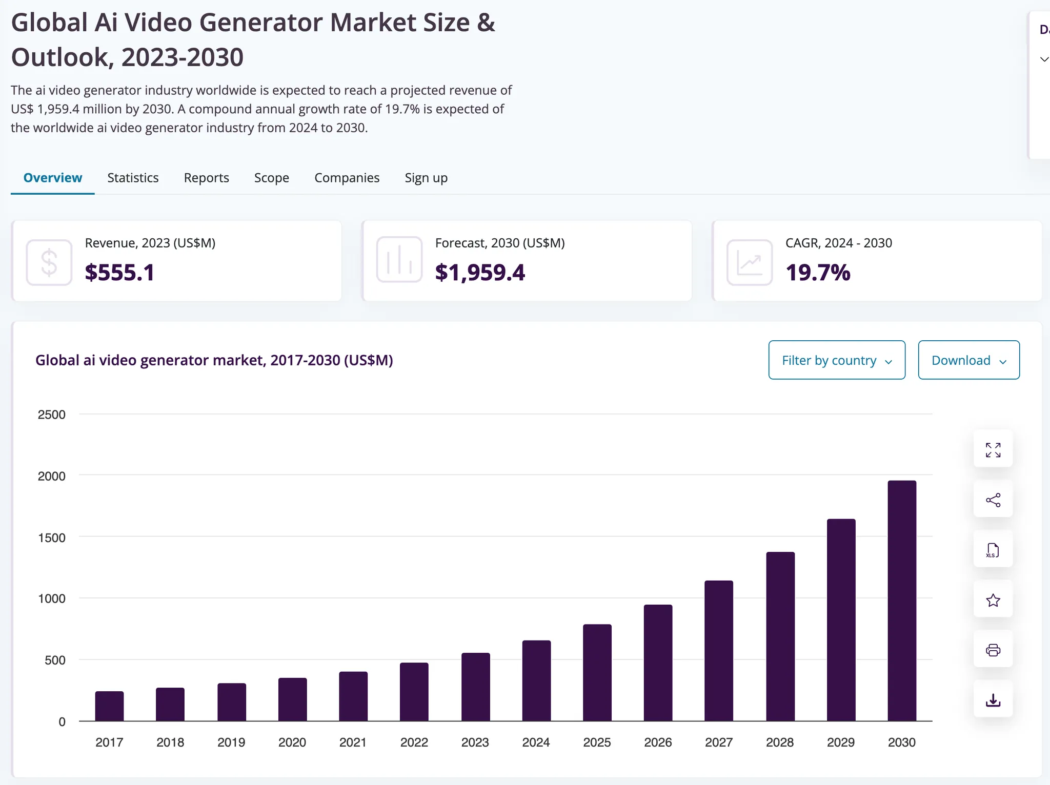 글로벌 AI 비디오 생성 시장 규모, 2024년 기준 약 9조원으로 추산됨. 출처 : https://www.grandviewresearch.com/industry-analysis/ai-video-generator-market-report