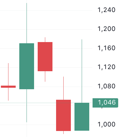 🐬[DOLFIN] 11월 15일 장전 체크리스트의 썸네일 이미지