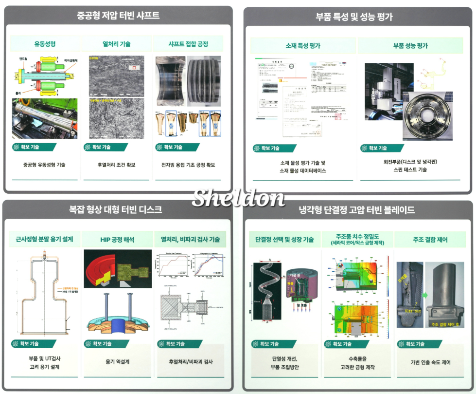 항공용 가스터빈 엔진의 터빈 핵심 소재 및 부품 개발('20.10~'24.09)