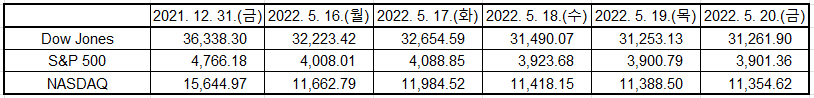 출처: Yahoo Finance