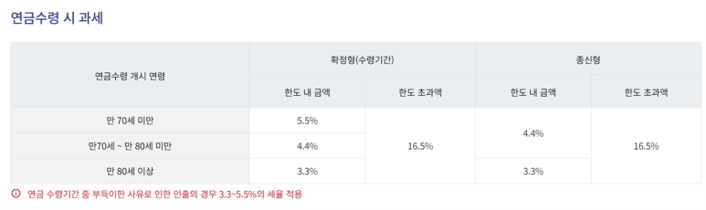 출처: 금융감독원