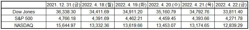 출처: Yahoo Finance