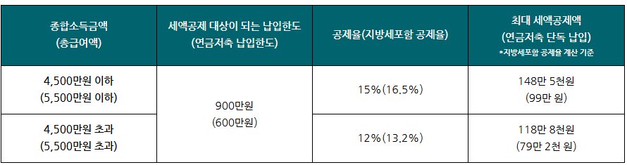 (출처: 인모스트투자자문)