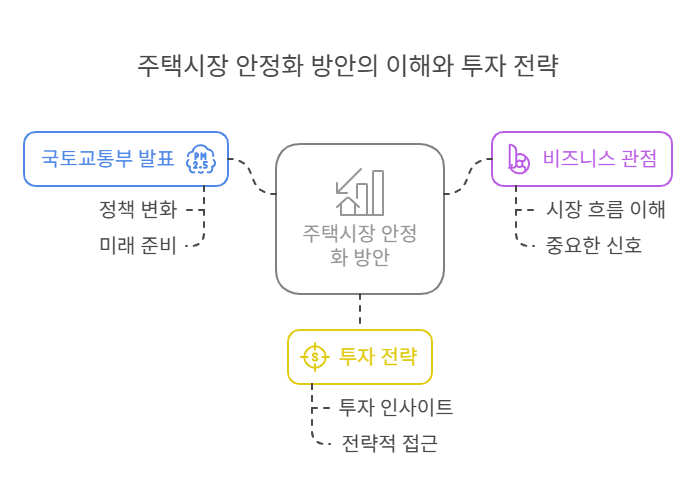 국토교통부 '주택시장 안정화 방안'에 대한 심층 분석의 썸네일 이미지