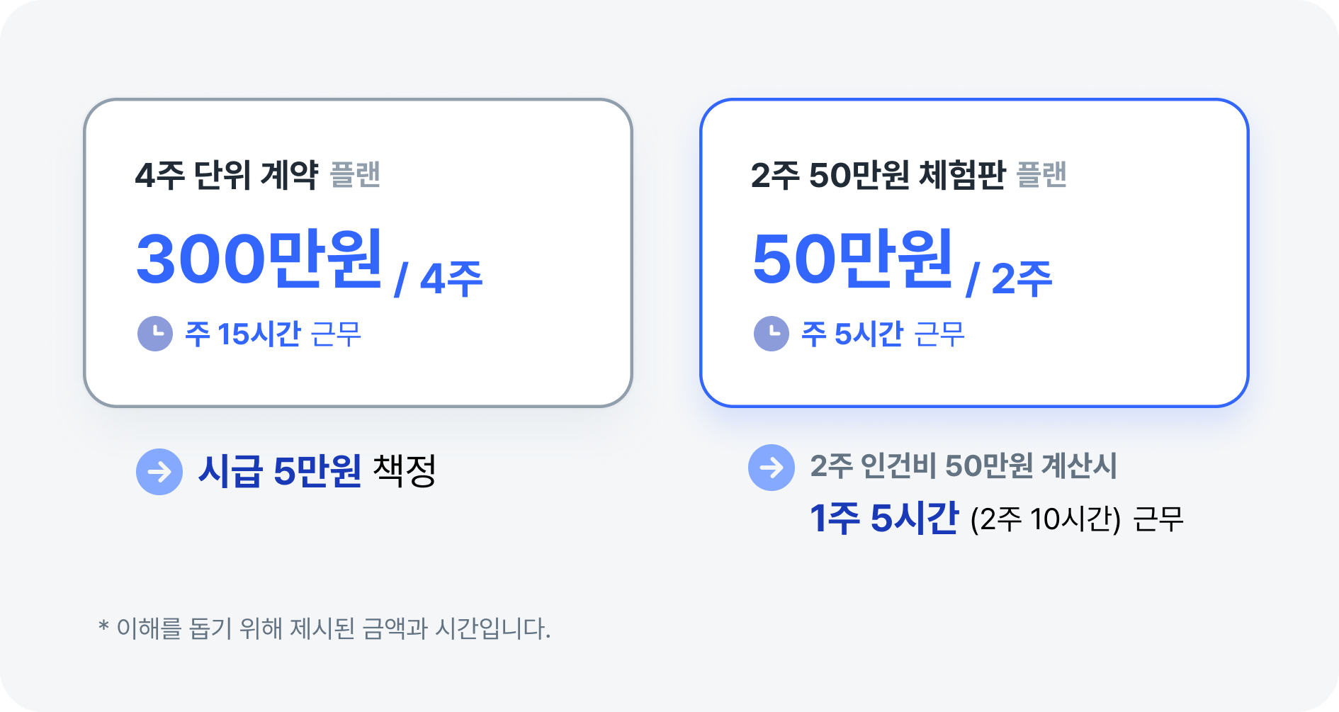 DIO는 체험판 제도를 통해 검증을 강화하고 있다.