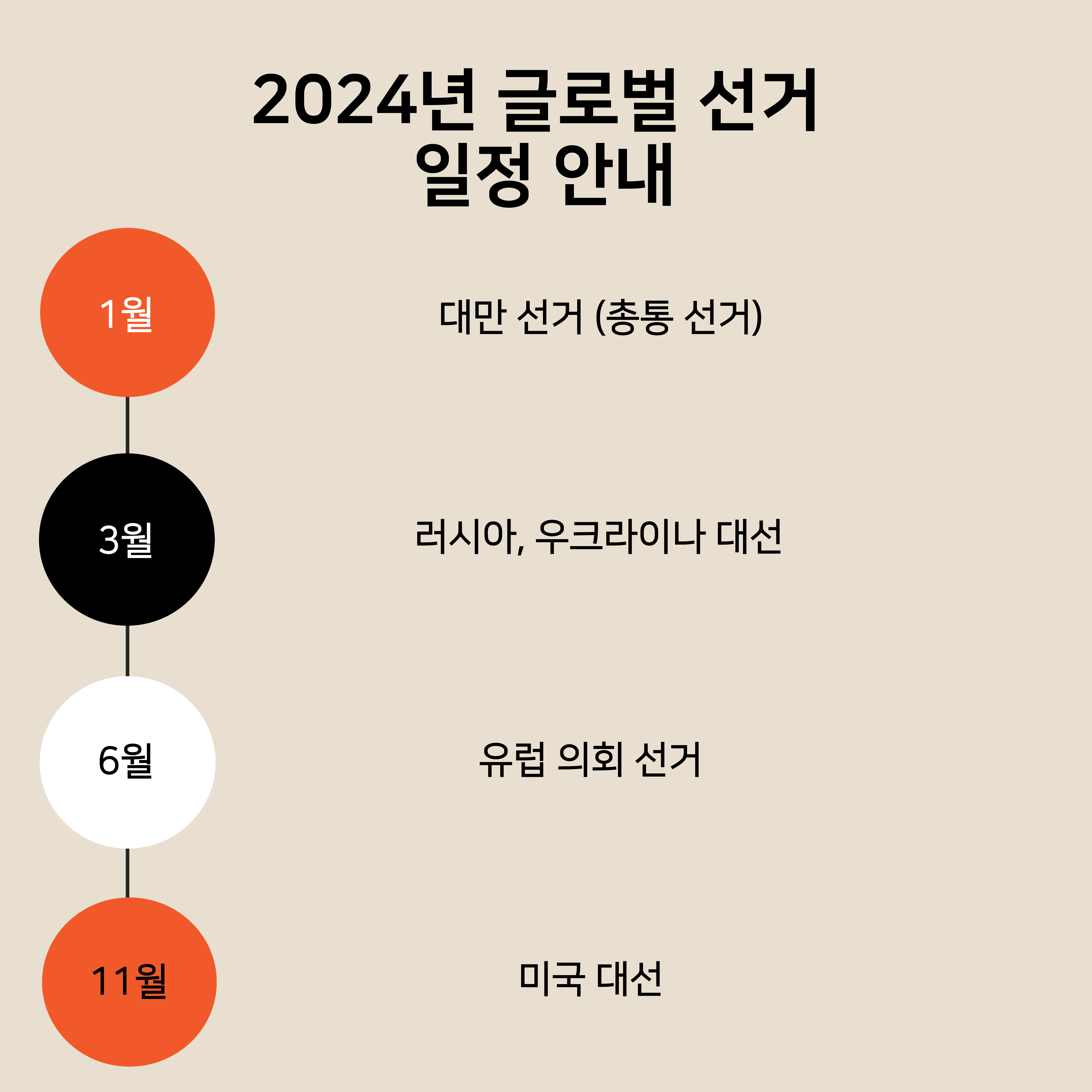 출처 : 언론 취합