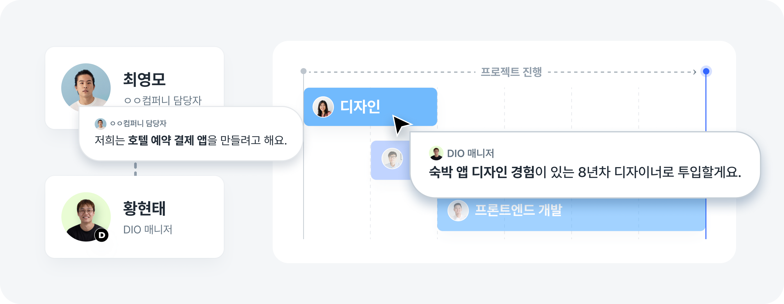 DIO의 외주개발 프로세스