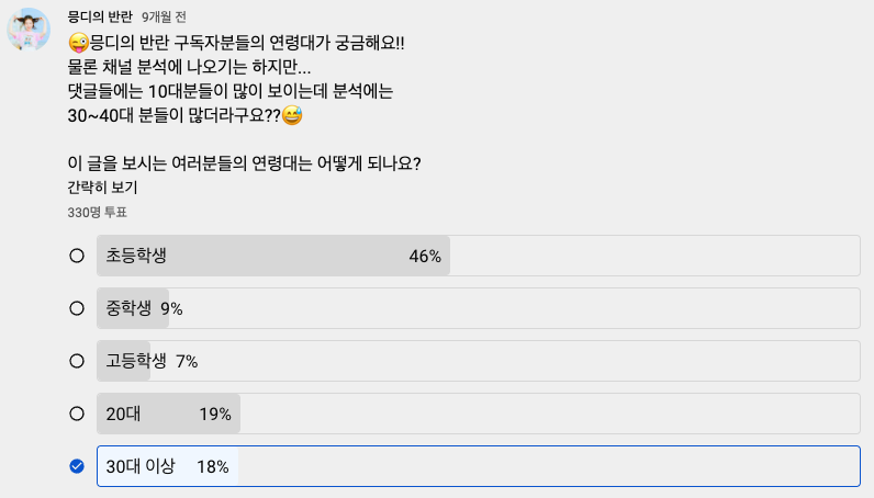 사실 각종 웹 이벤트나 사용자 분석해 주는 도구(Google Analytics 등)가 제공해 주는 데모그래픽 정보가 정확하진 않을 수도 있는데, 이걸 눈치채고 직접 설문으로 검증했다는 믕디님에게 데이터일 하는 사람으로서 다시 한번 감탄합니다. 데이터 분석이 본업인 저는 주어진 자료를 의심하시는 분들을 아주 반가워하거든요. 