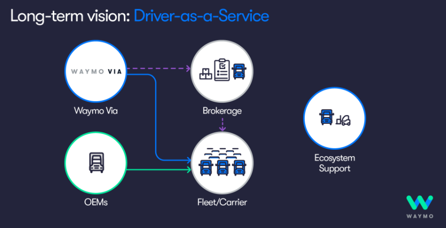 Waypoint - The official Waymo blog: Enabling autonomous freight movement for C.H. Robinson’s customers