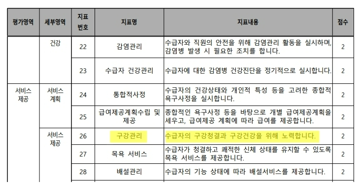 장기요양기관 평가방법 등에 관한 고시 / 치과신문 제공