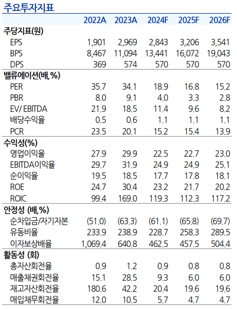 유진투자증권 JYP밸류분석