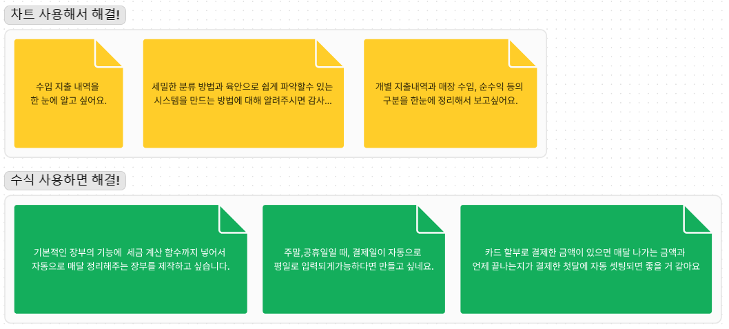 설문 답변 내용을 보며, 어떤 노션 기능으로 해결할 수 있을지 정리하면서 고민했어요. (캡쳐를 위해 일부 수정했습니다:))