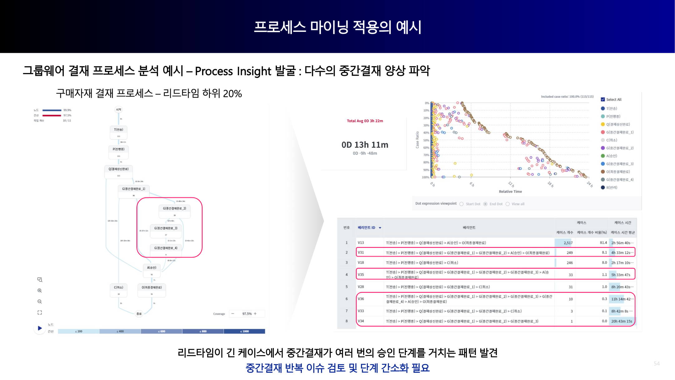 이미지출처_데이터 분석 프로덕트 예시