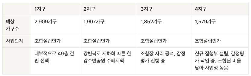 테이블을 직접 넣으면 깨져서 이미지로 넣습니다