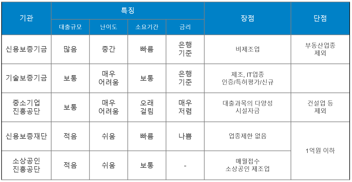 효율적인 자금조달을 위한 전략과 주의사항의 썸네일 이미지