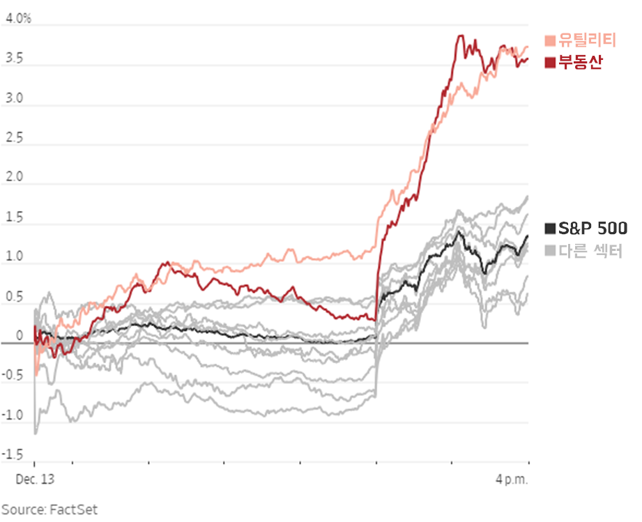 출처: FactSet