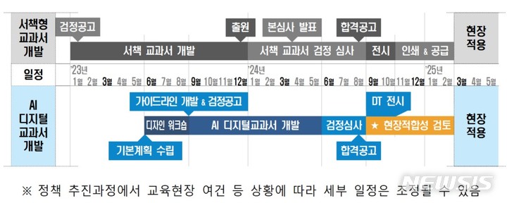 사업 타임라인인데 국가 사업치고는 조금 급해보이긴 하네요