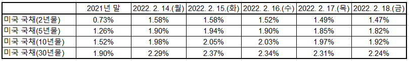 출처: U.S. Department of the Treasury