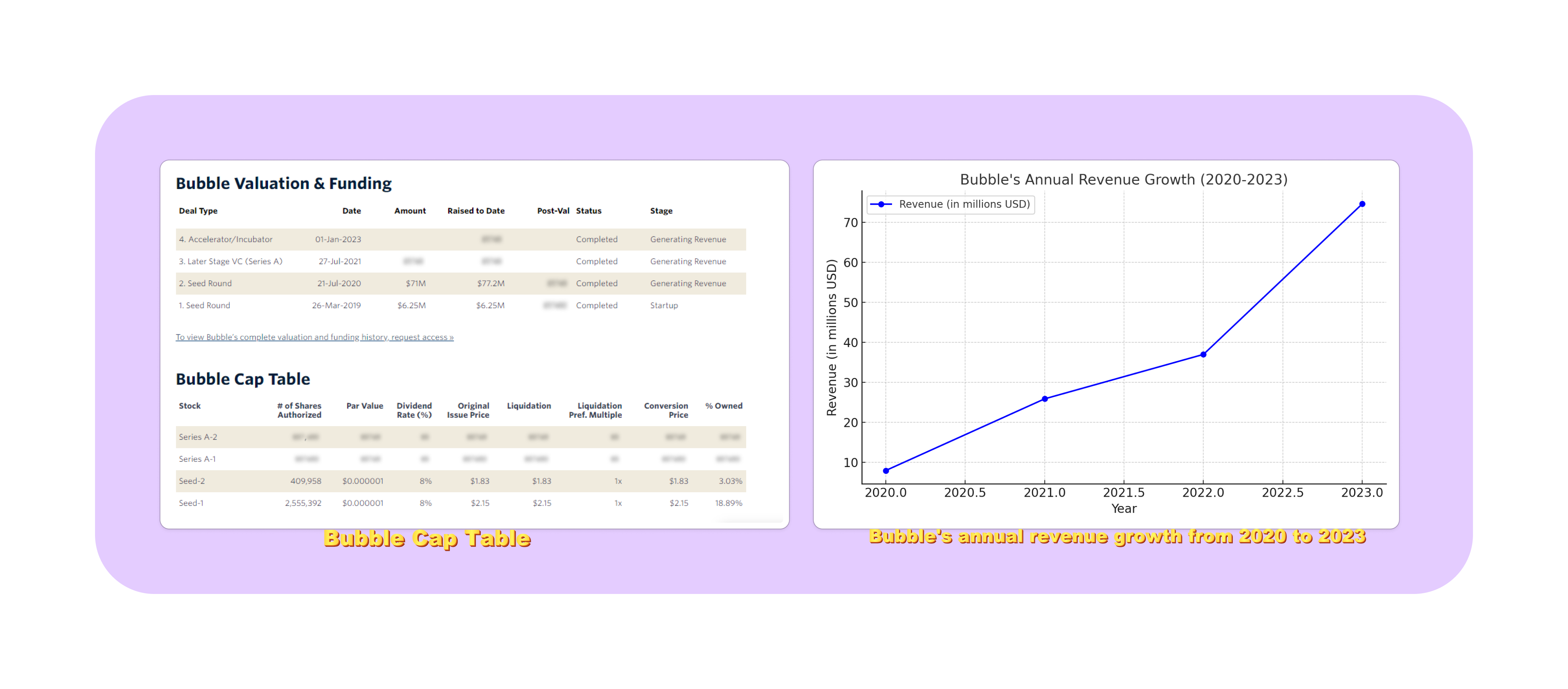 출처-https://pitchbook.com/profiles/company/265375-63#funding