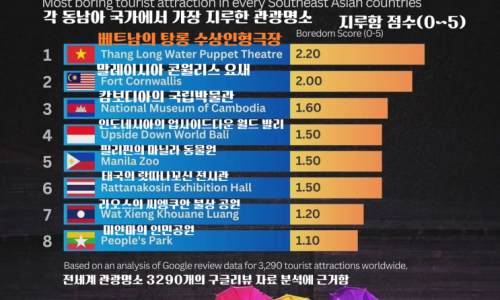 [인포그래픽] 2024년 동남아에서 지루한 관광명소