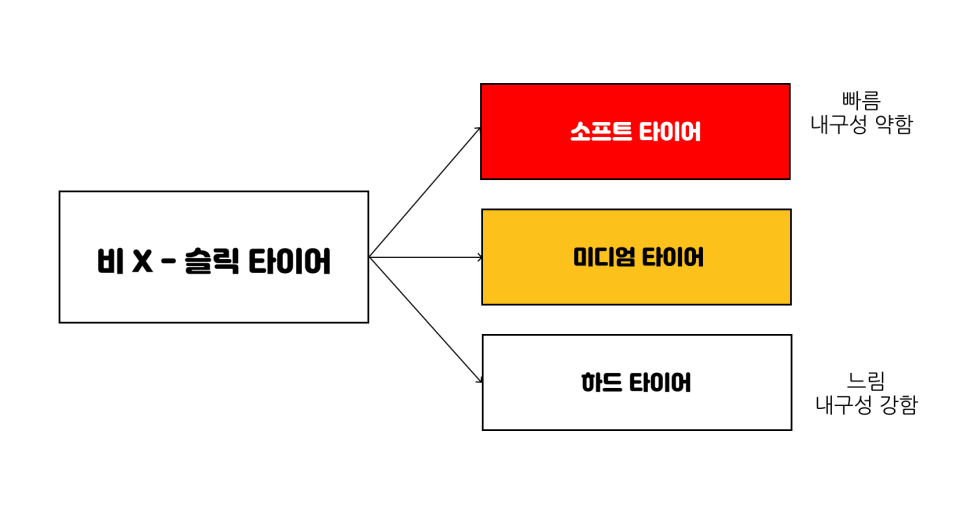 비가 오지 않을 때 / 호두 제작
