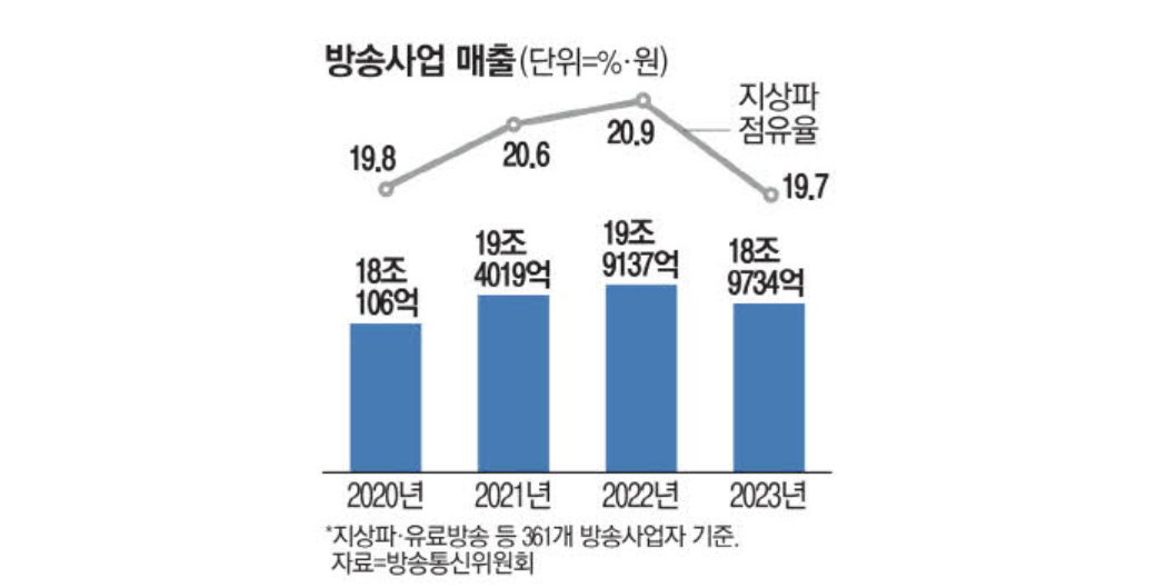 자료 = 매일경제