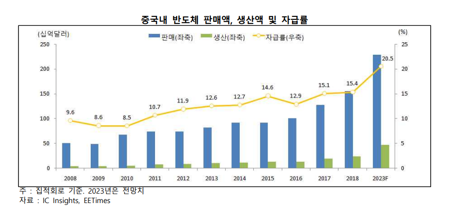 출처: 미래증권 