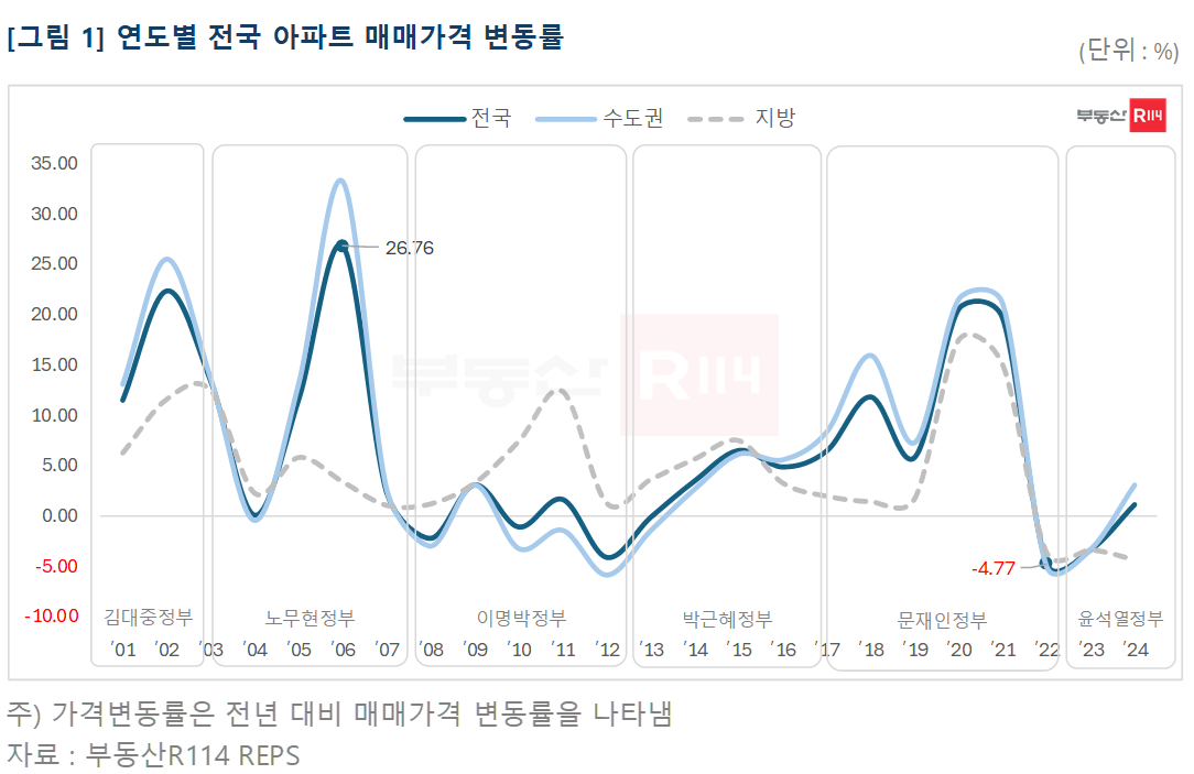 <출처 - 뉴스> 클릭 시 원문이동
