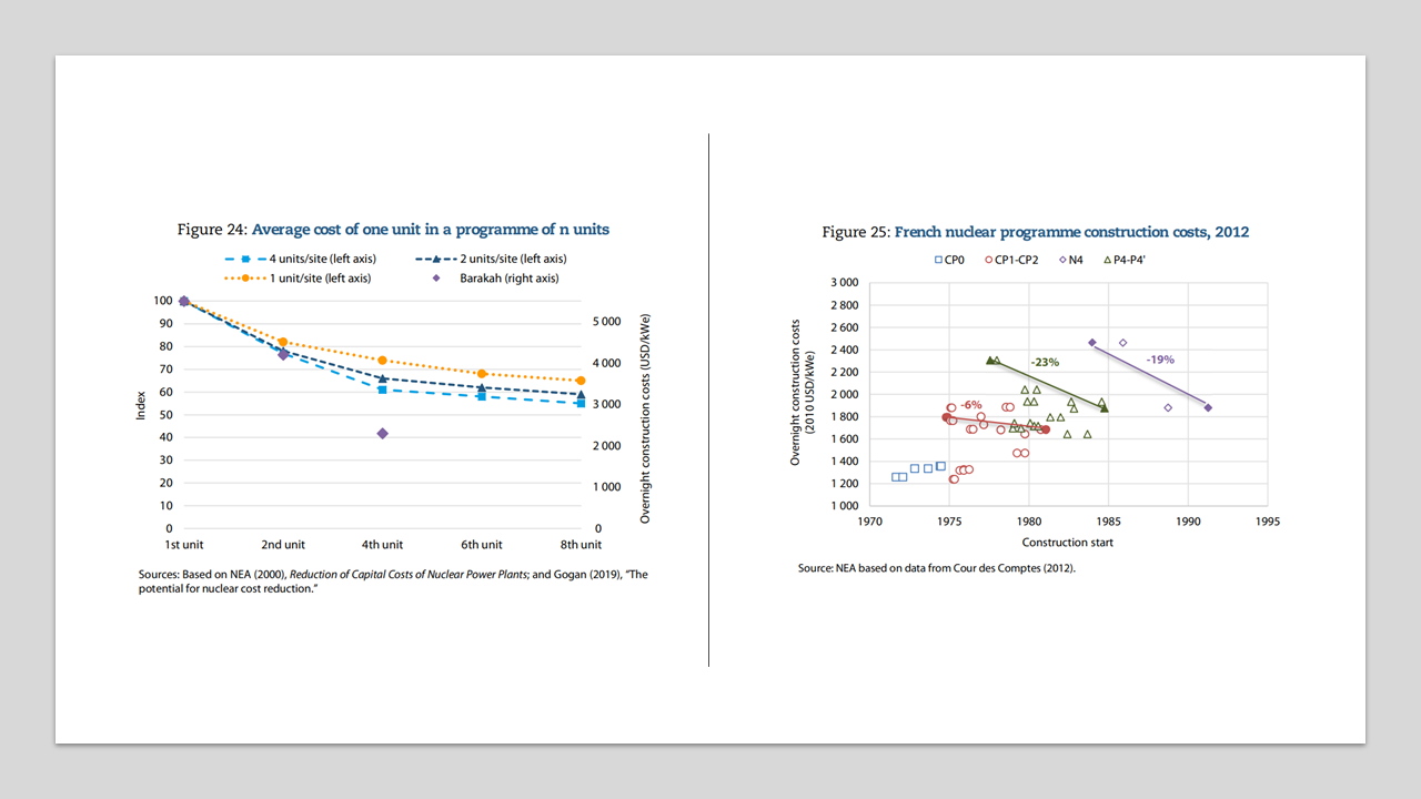 출처: OECD-NEA