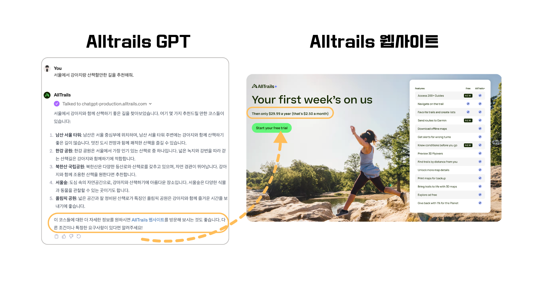 Alltrails 고객유도