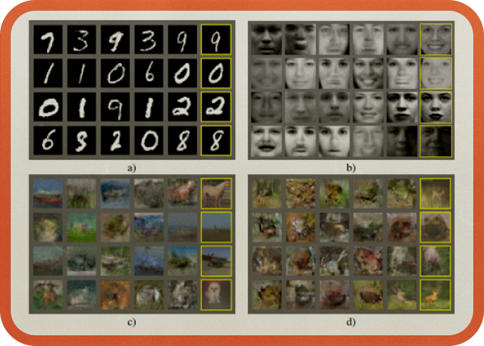 Figure 10. GAN으로 생성된 이미지. 점차 개선되는 것이 보인다